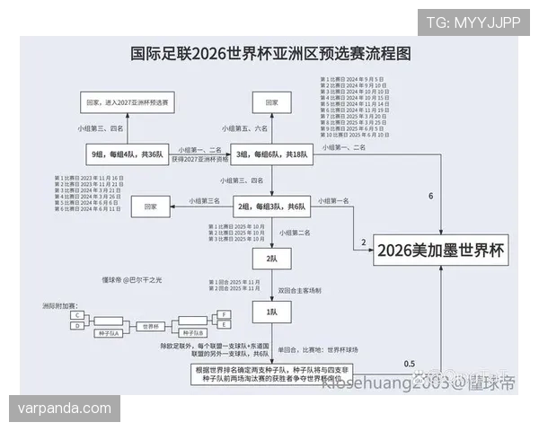 2026世界杯小组赛出线及淘汰赛晋级规则详解