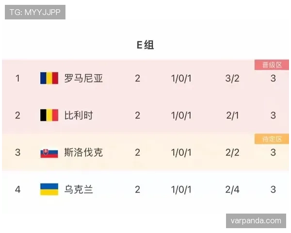 E组出线形势每日更新