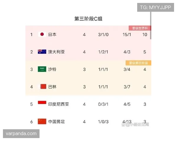 世界杯E组晋级概率数据统计