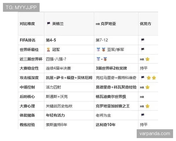 世界杯L组三轮比赛胜负预测